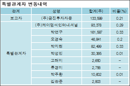 주식회사 아우딘퓨쳐스 이미지
