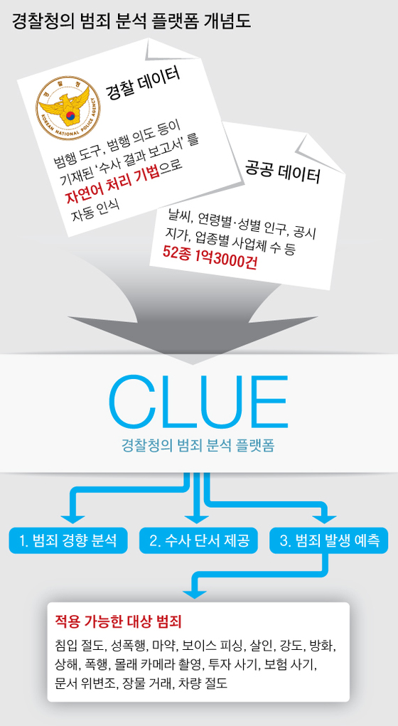데이타클루 이미지