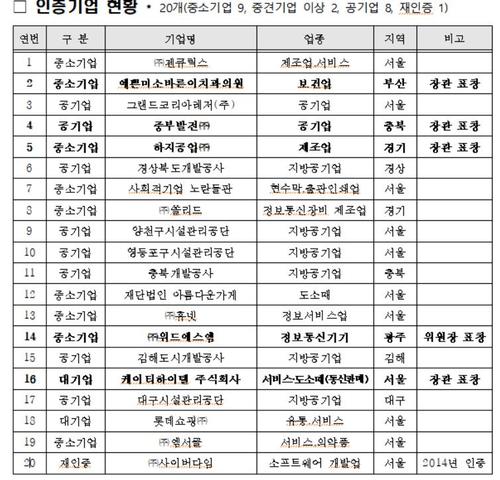 주식회사 중부발전 이미지