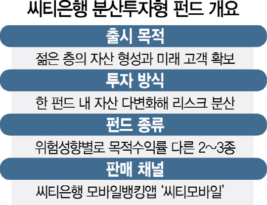 (주)한국씨티은행 이미지