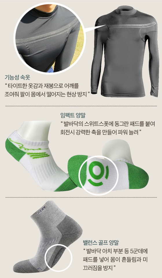 옷기능성속옷 이미지