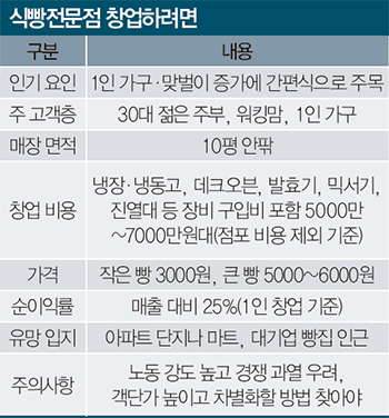 식빵의하루 이미지