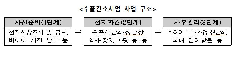 에스비중기 이미지