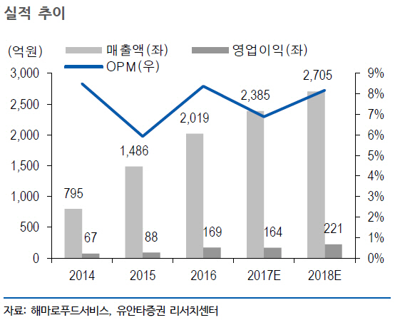 푸드서비스(피자) 이미지