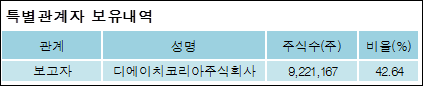 주식회사 디에이치코리아 이미지