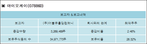 더블유오케이 이미지
