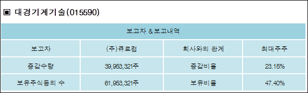 대경기술(주) 이미지