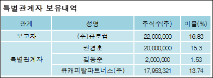 대경기술(주) 이미지