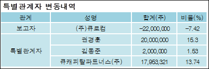 대경기술(주) 이미지