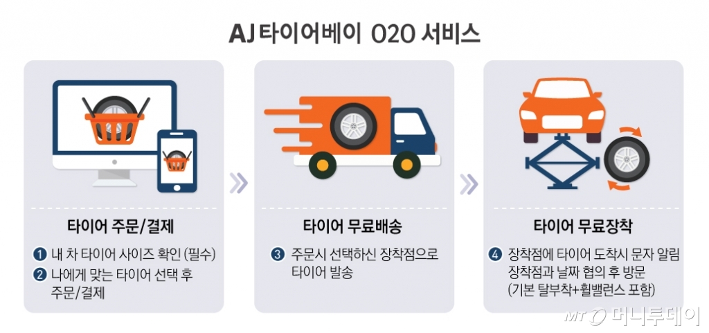 타이어투데이 이미지