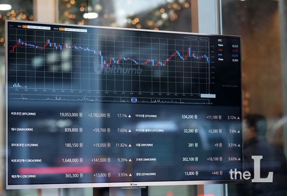 미국 시카고옵션거래소(CBOE)의 비트코인 선물거래가 시작된 11일 서울 중구의 가상화폐 거래소 '빗썸'에 설치된 시세 전광판에 비트코인을 비롯한 각종 가상화폐 가격이 일제히 오름세를 보이고 있다. 2017.12.11/뉴스1  <저작권자 © 뉴스1코리아, 무단전재 및 재배포 금지>