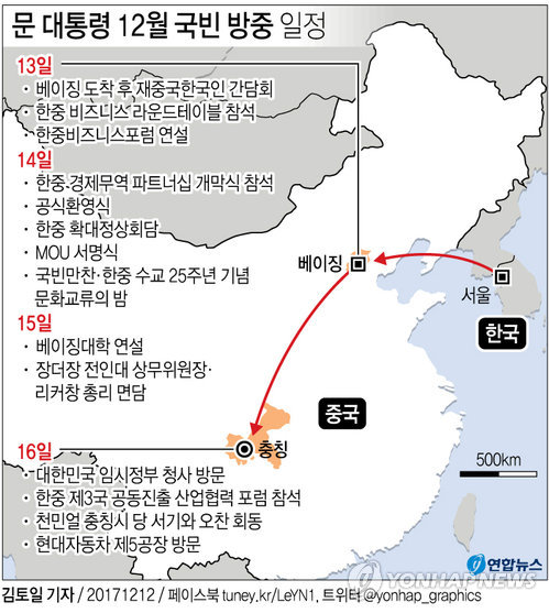 [그래픽] 문재인 대통령 중국 방문 일정