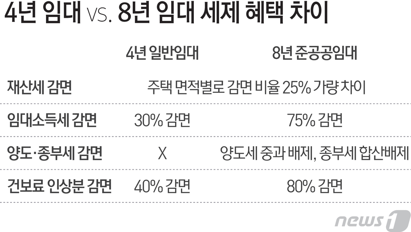 © News1 최진모 디자이너