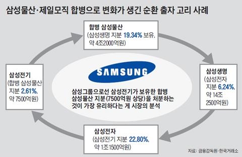 경우물산주 이미지