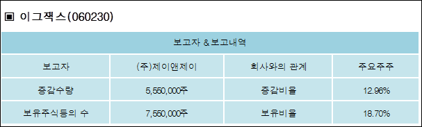 제이앤제이주 이미지