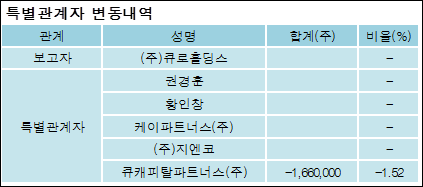 주식회사 큐로 이미지