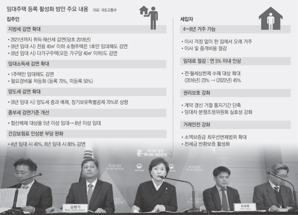 김현미 국토교통부 장관(가운데)이 13일 오후 정부서울청사에서 임대주택 등록 활성화 방안을 발표하고 있다. 연합뉴스