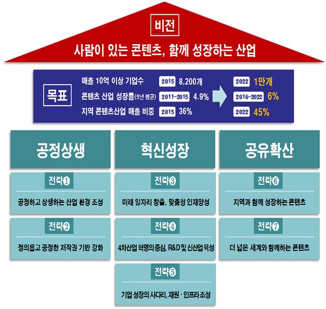 모토콘텐츠 이미지