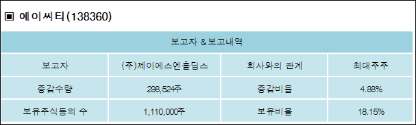 (주)에이씨티 이미지