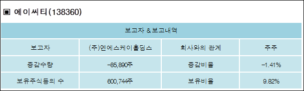 (주)에이씨티 이미지