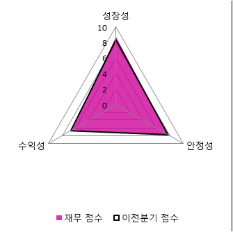 대우종합부품 이미지