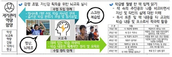 경북 문경초등학교 교육과정 특징/사진=연합뉴스