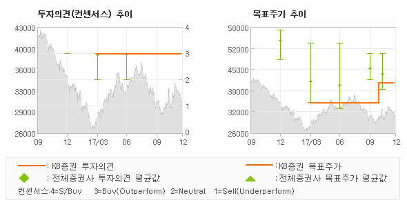 더캐시미어;래트바이티 이미지