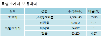 주식회사 잇츠한불 이미지