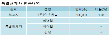 주식회사 잇츠한불 이미지