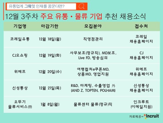 신성유통 이미지