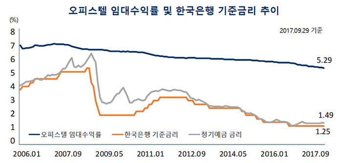 [자료 부동산114]