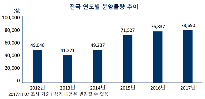 [자료 부동산114]