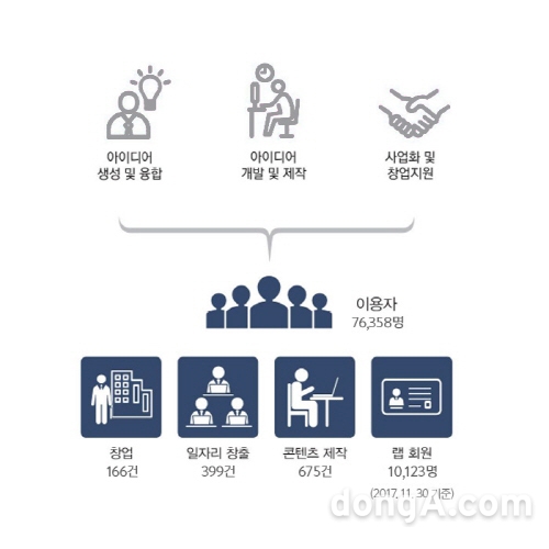 (주)아이디어랩 이미지