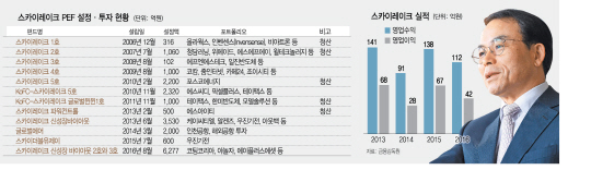 스카이테크 이미지
