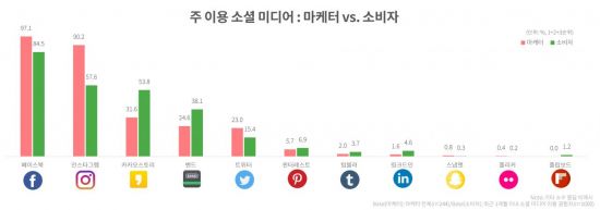 카카오스토리 이미지