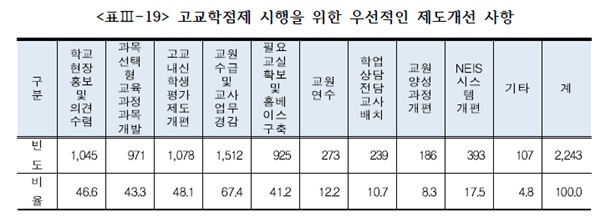서울특별시교육청교육연구정보원 이미지