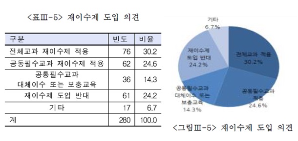 서울특별시교육청교육연구정보원 이미지