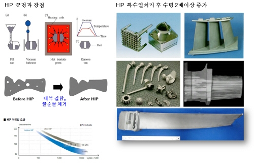 고강가스 이미지