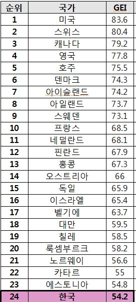 한국기업가정신개발원 이미지