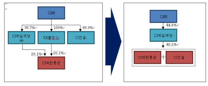 제일통운 이미지