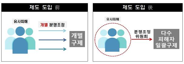모아구제 이미지