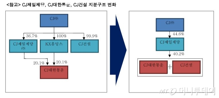제일통운 이미지