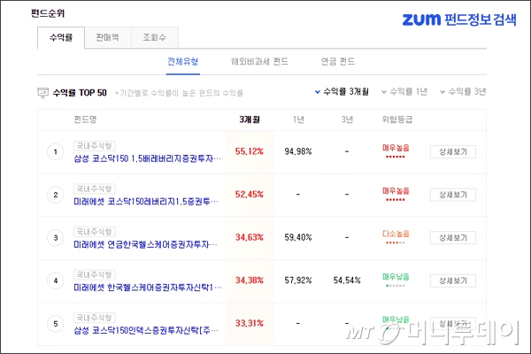 줌 이미지