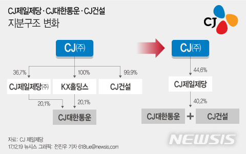 제일통운 이미지