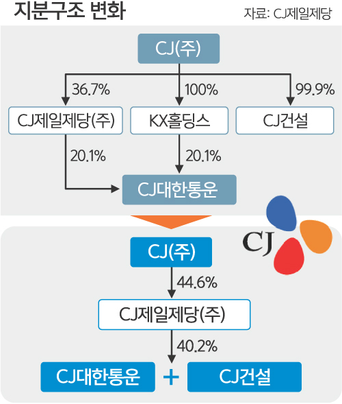 제일통운 이미지