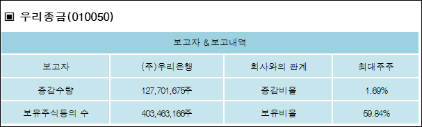 (주)우리은행 이미지