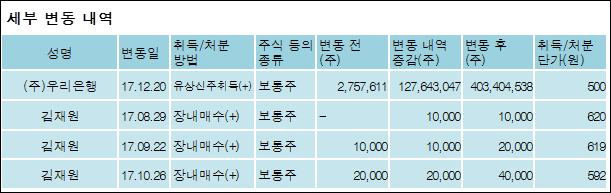 (주)우리은행 이미지