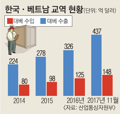 베트남상회 이미지