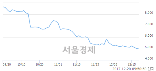 (유)상선 이미지