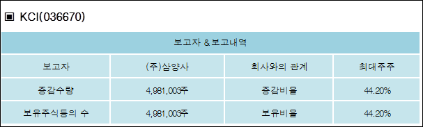 (주)삼양사 이미지